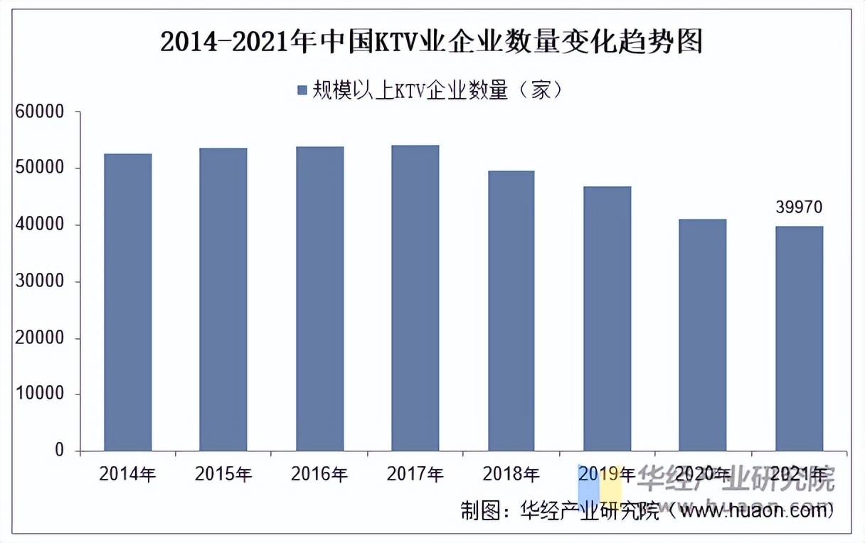 V行业市场规模、产业链及发展趋势EVO视讯真人2025年中国KT(图2)