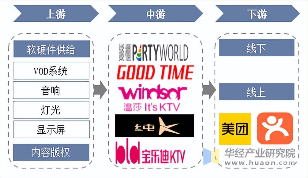 V行业市场规模、产业链及发展趋势EVO视讯真人2025年中国KT(图3)