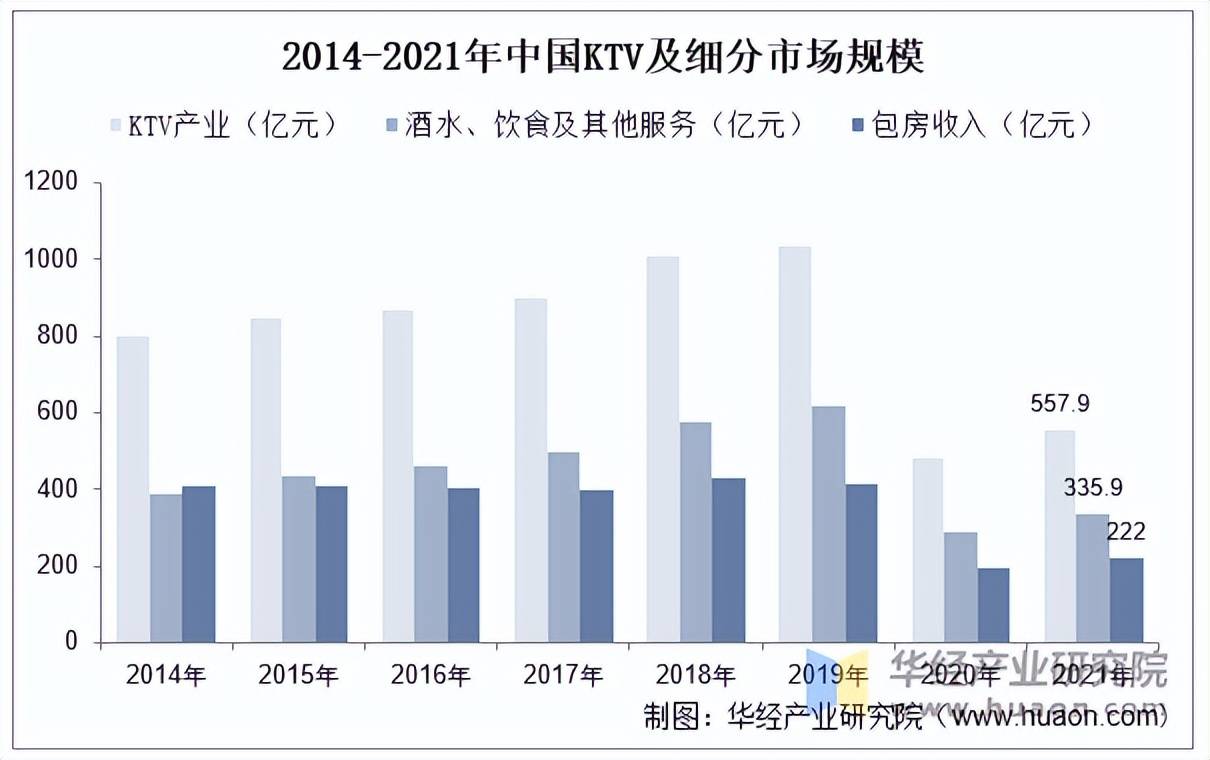 V行业市场规模、产业链及发展趋势EVO视讯真人2025年中国KT(图5)