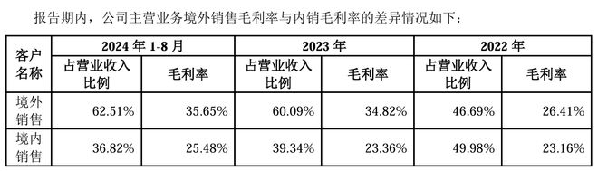 派科技要上市但这个赛道还太小众EVO视讯平台卖宠物纸尿裤的悠(图2)