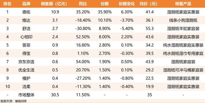单这个类目杀出超级黑马EVO视讯单品爆卖2亿(图2)