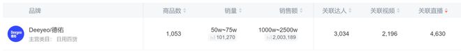 单这个类目杀出超级黑马EVO视讯单品爆卖2亿(图8)