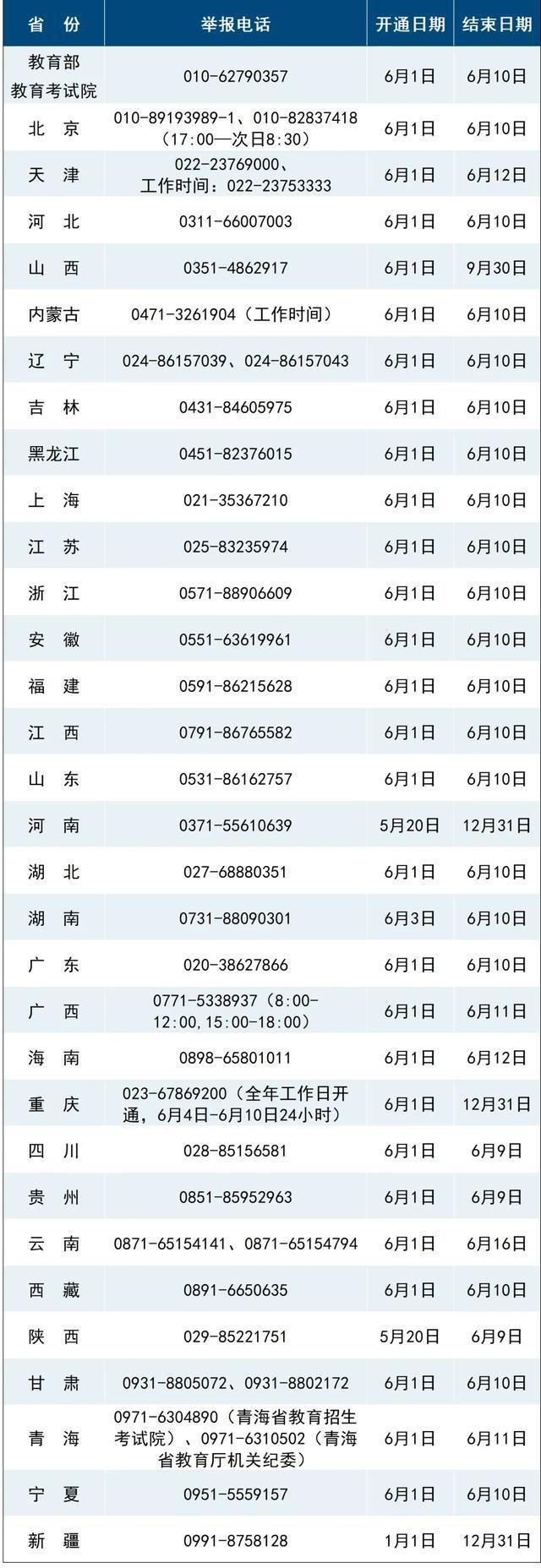 考将启用AI监考这些动作会被监测EVO真人平台高考举报电线多地高(图2)