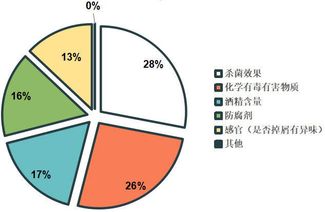 报告出炉 含酒精消毒湿巾乙醇含量虚标严重EVO视讯平台2020年消毒湿巾比较试验(图1) 报告出炉 含酒精消毒湿巾乙醇含量虚标严重EVO视讯平台2020年消毒湿巾比较试验(图1)