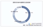 V行业市场规模、产业链及发展趋势EVO视