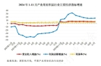 月产业用纺织品行业盈利状况有所改善EVO